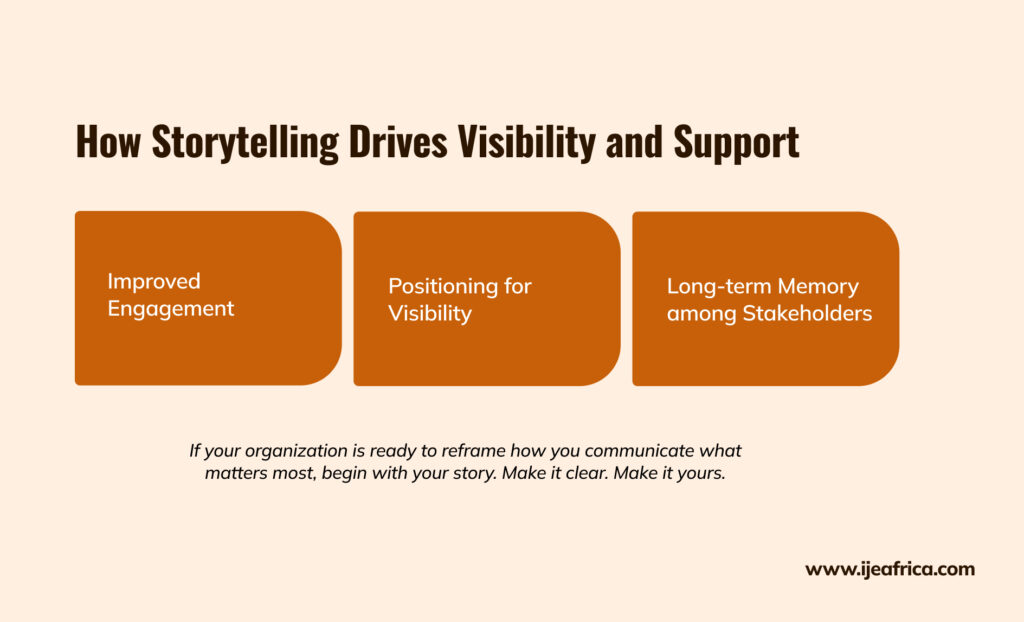 How nonprofit storytelling drives visibility and support