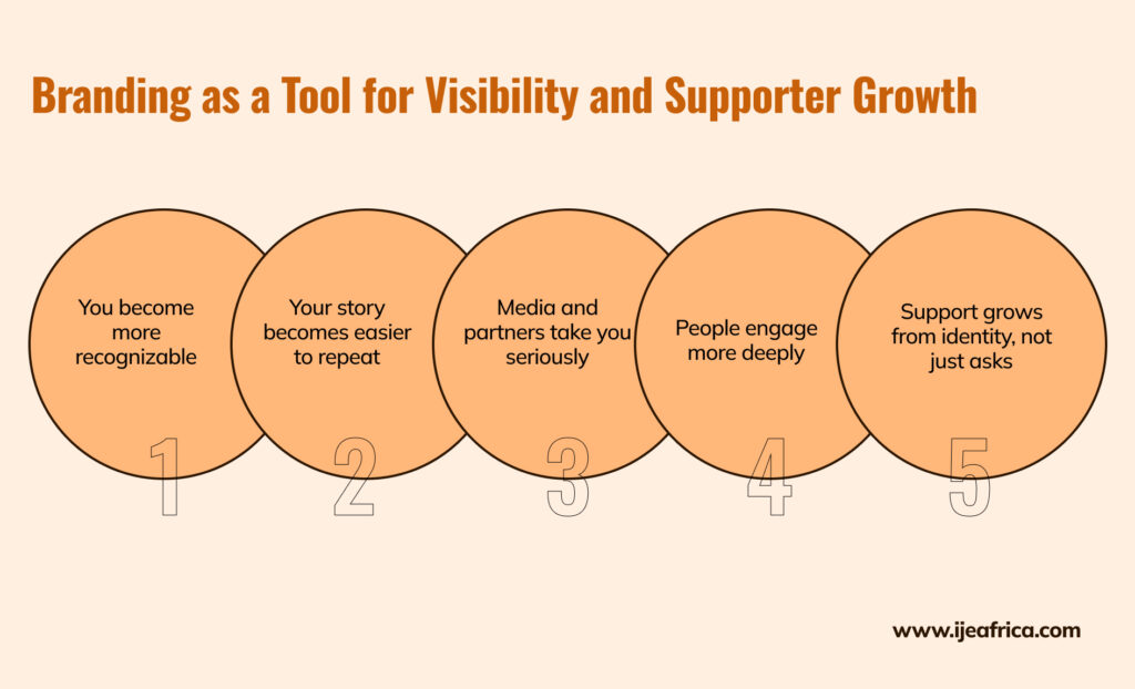 brand strategy helps nonprofits grow