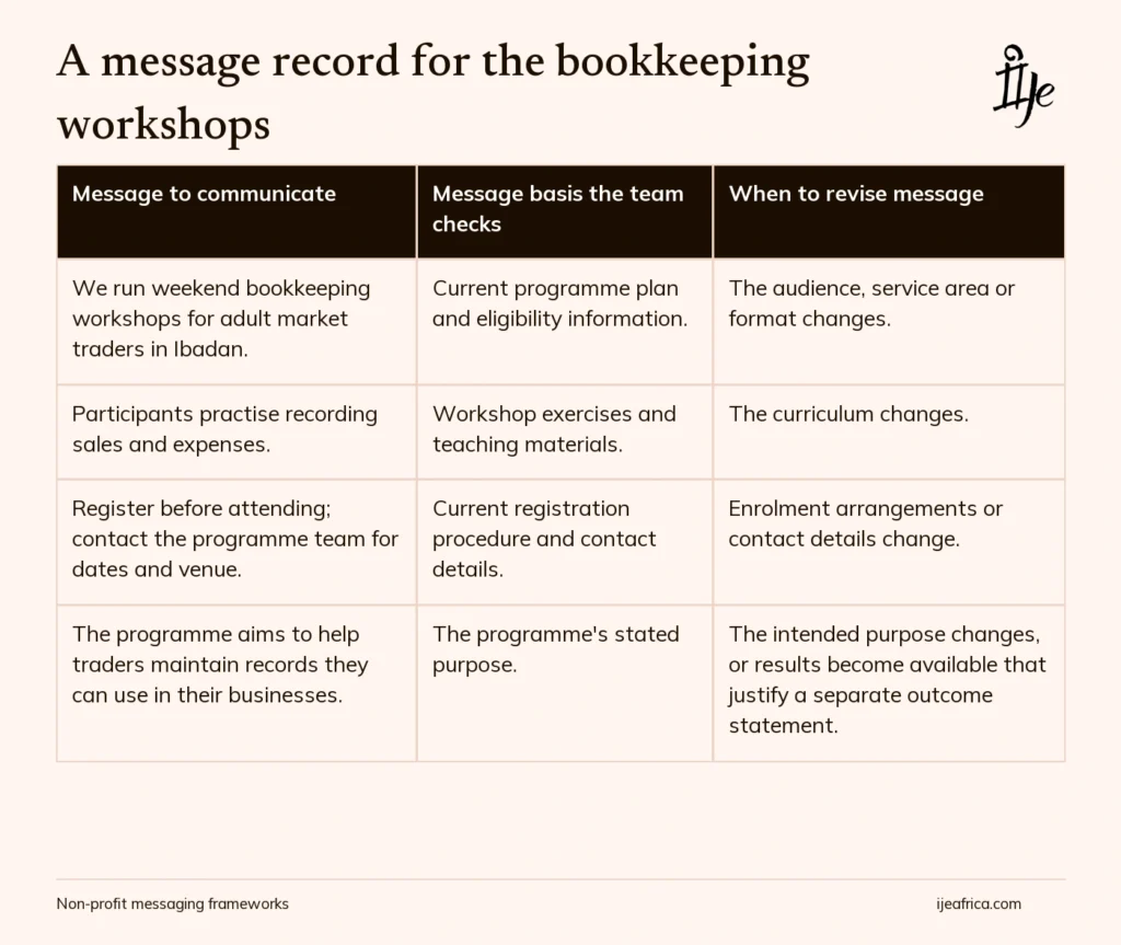 Example reusable nonprofit message record