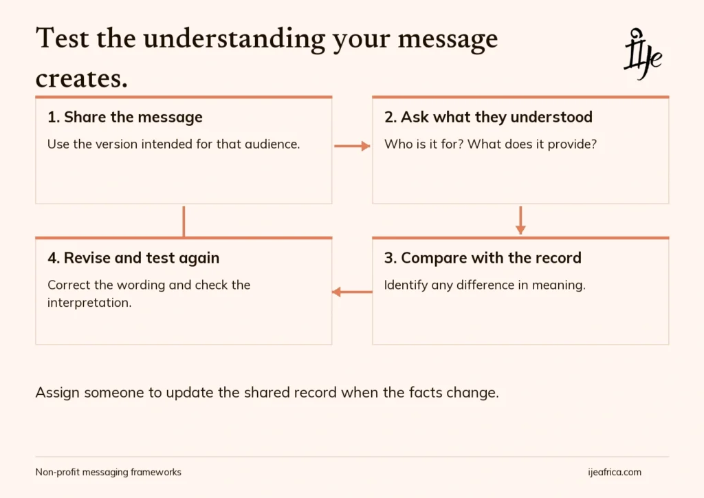 Testing and updating your messaging framework