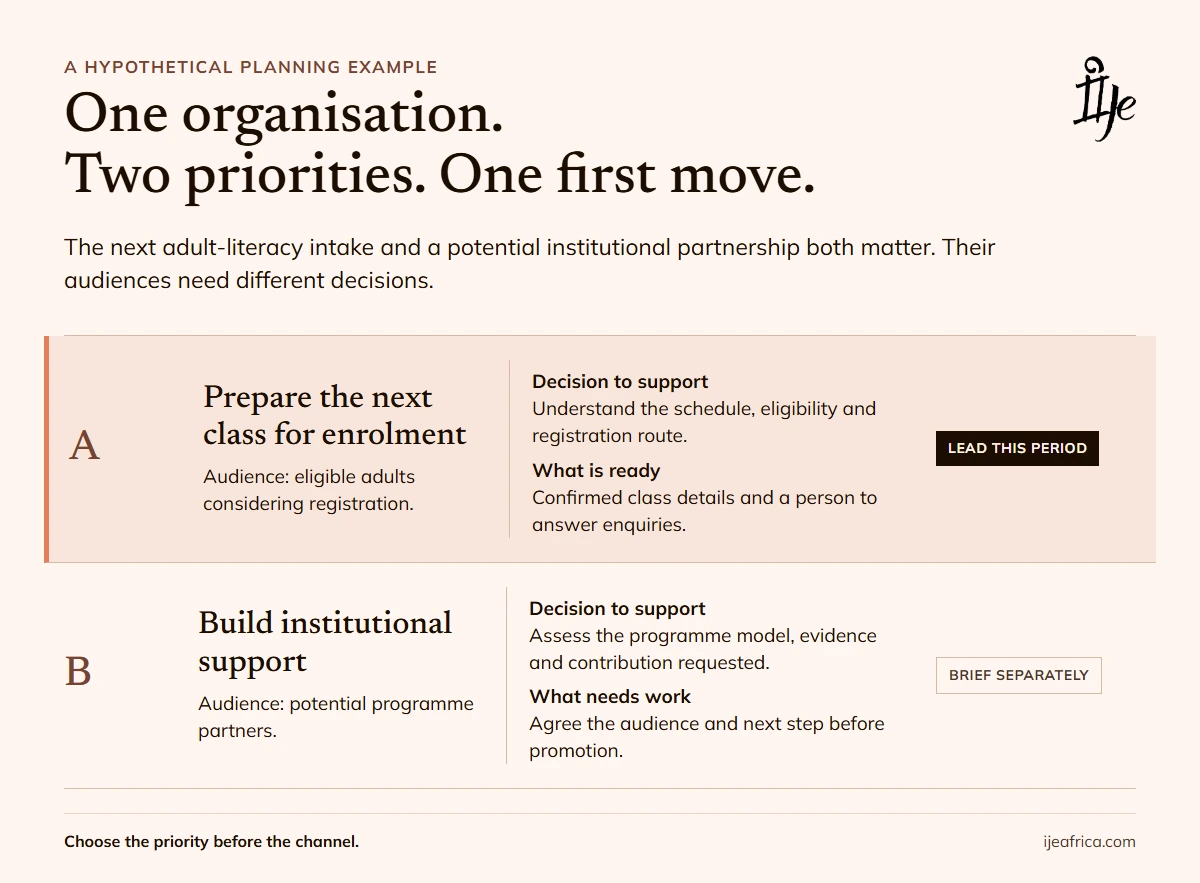 Marketing Strategy for Nonprofits: What Should Come First? - Ije Africa Hypothetical marketing strategy for nonprofits: adult-literacy enrolment leads; an institutional partnership needs a separate brief.