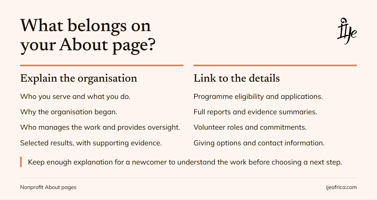 About page content compared with linked details: introduce the organisation, its purpose, people and selected results; link to applications, reports, volunteering, giving and contact information.