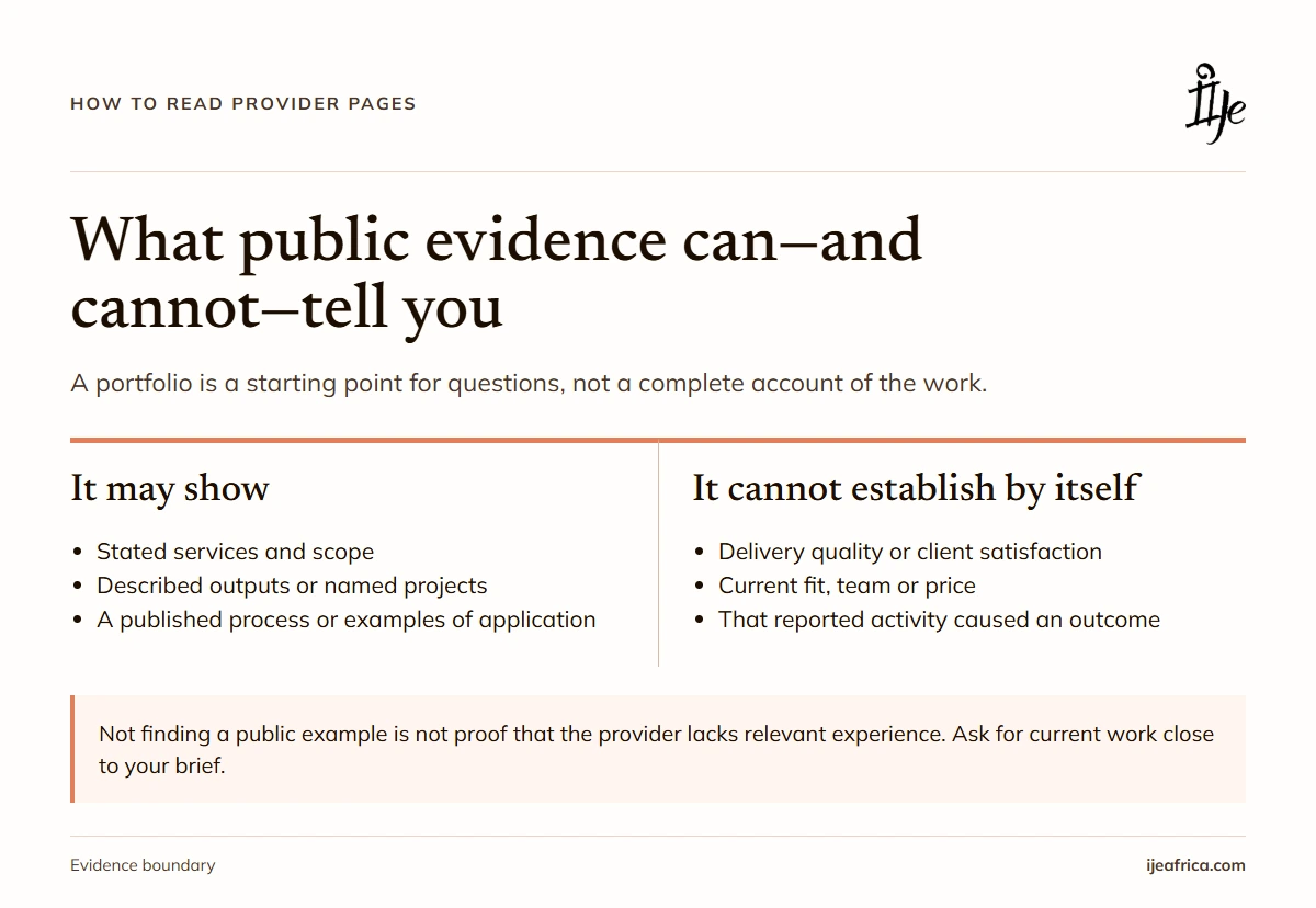 What provider pages can show—stated scope, described outputs and published process—and what they cannot prove by themselves, including quality, satisfaction, price or results.