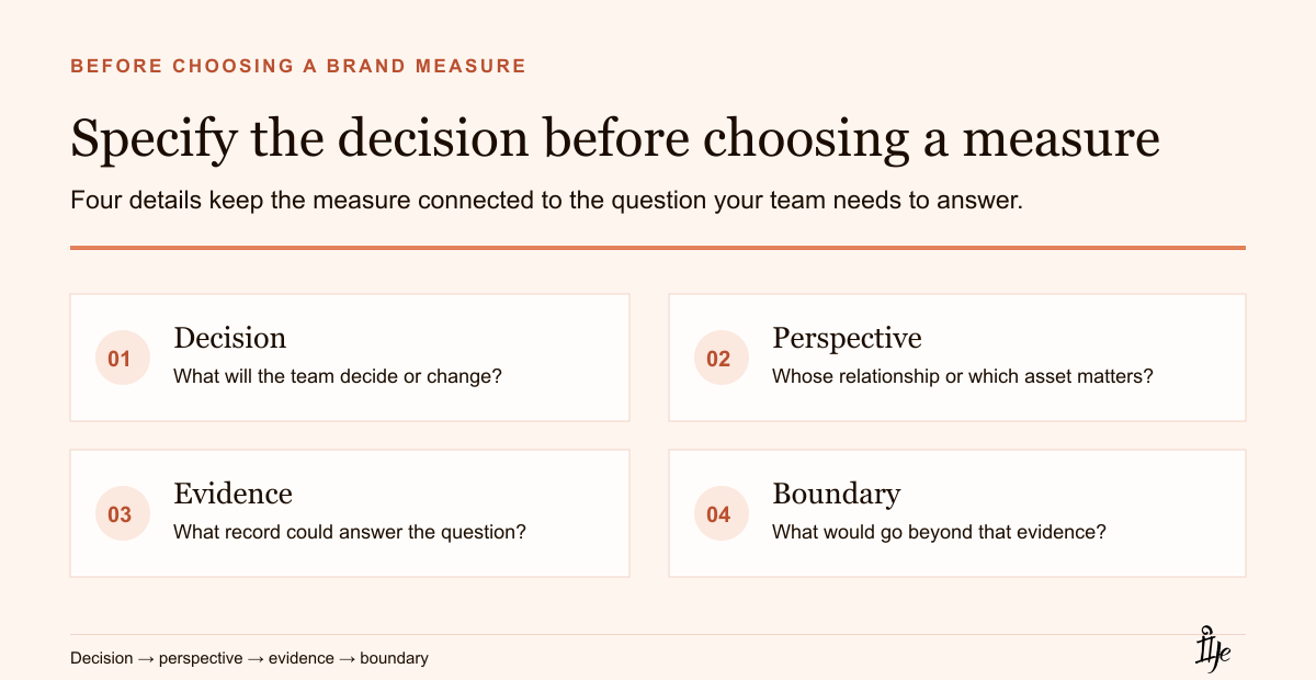 Brand Equity vs Brand Value: What Is the Difference? - Ije Africa Four-part decision sequence: name the decision, identify the perspective, choose evidence and define the conclusion boundary.