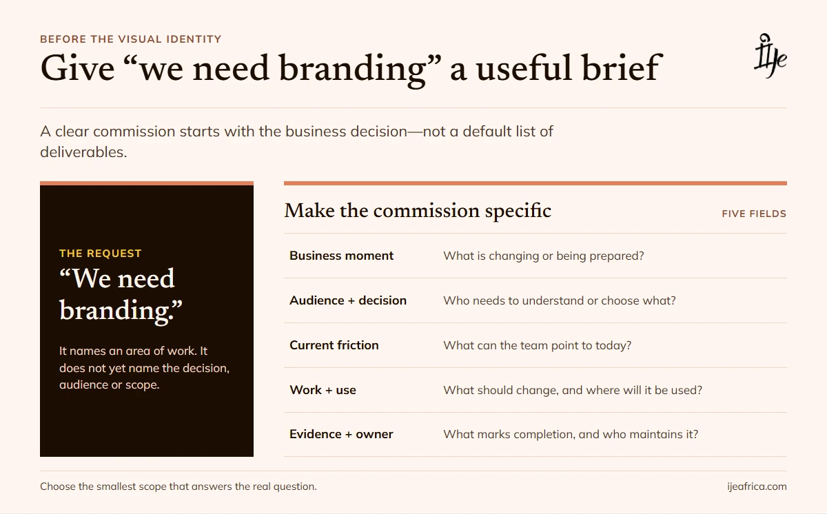 Business Branding: Choose the Work Before the Look - Ije Africa A visual business branding brief turns “We need branding” into a decision, audience, desired change, required work and proof.