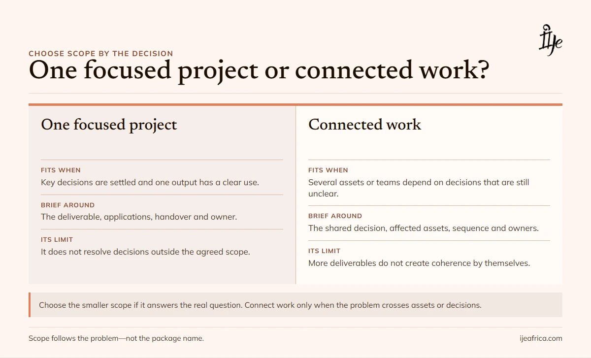 Business Branding: Choose the Work Before the Look - Ije Africa Comparison of one focused business-branding project with connected work across strategy, messaging, identity, proof and activation