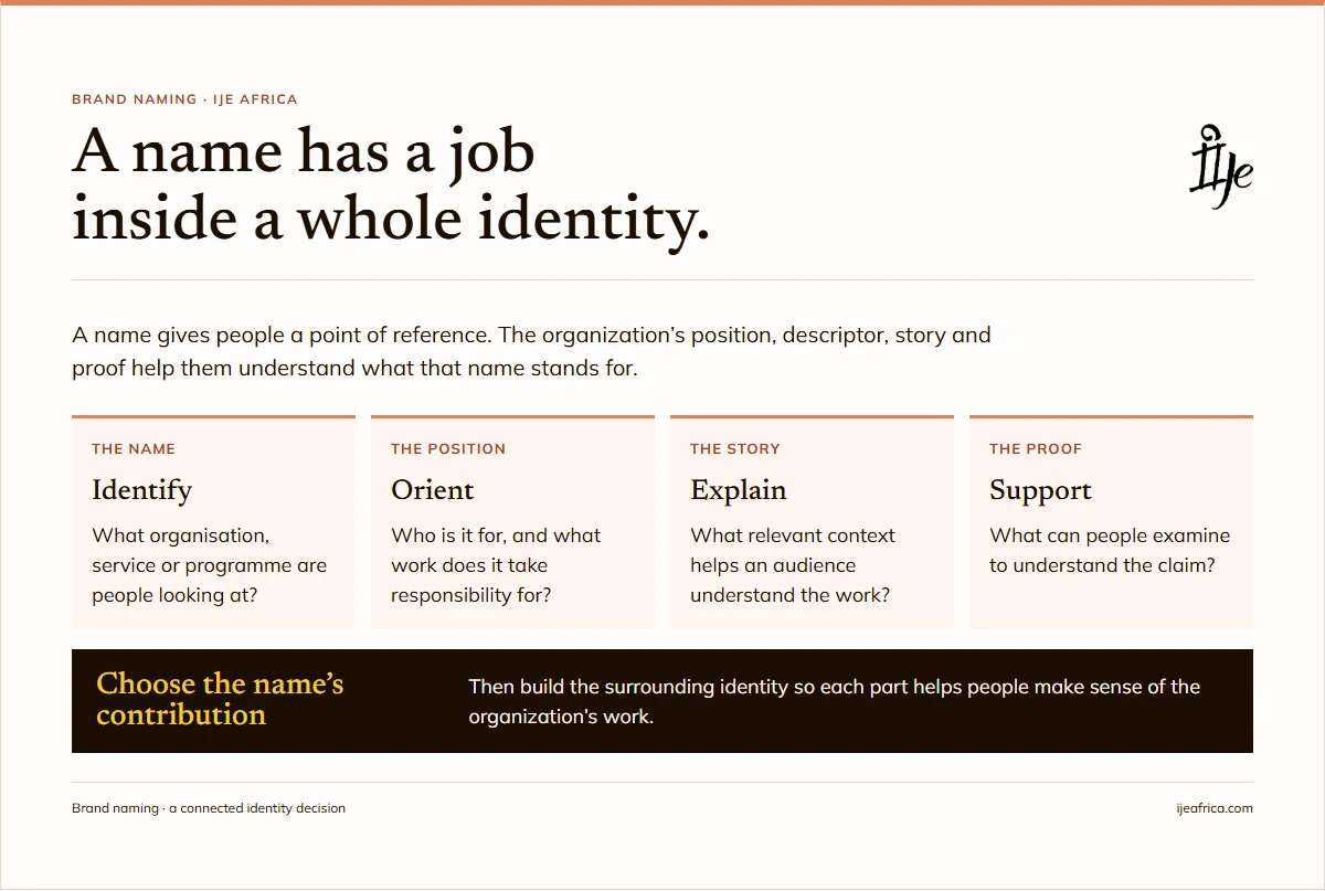 Brand name supported by the organisation’s position, story, proof and public explanation.