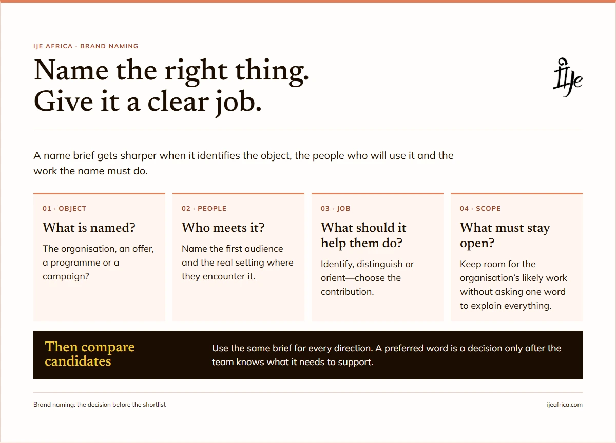 The four parts of a naming brief: the object, first audience, name’s job and future scope.