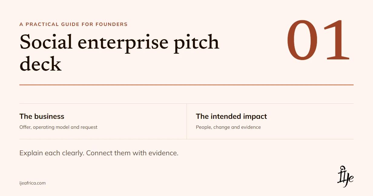 Social Enterprise Pitch Deck: Explain the Business and the Impact - Ije Africa Editorial diagram for a social-enterprise pitch deck: business model and intended impact are shown as distinct parts connected by evidence.