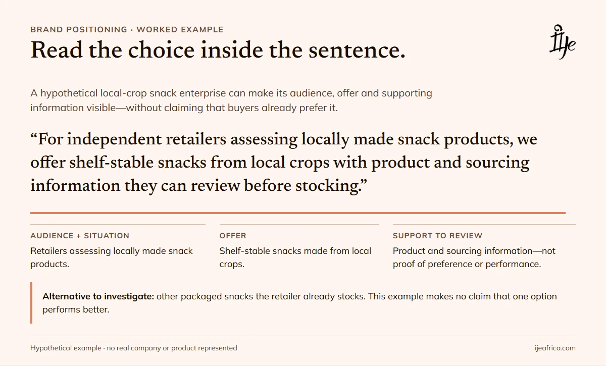 A hypothetical positioning statement for a local-crop snack business, annotated by retailer audience, snack offer and product information; the retailer can compare it with other packaged snacks.