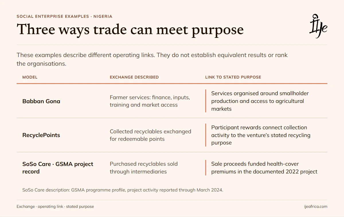Social Enterprise Examples: Three Ways Purpose Meets Trade - Ije Africa Three ways a social enterprise can connect trading activity to a social purpose